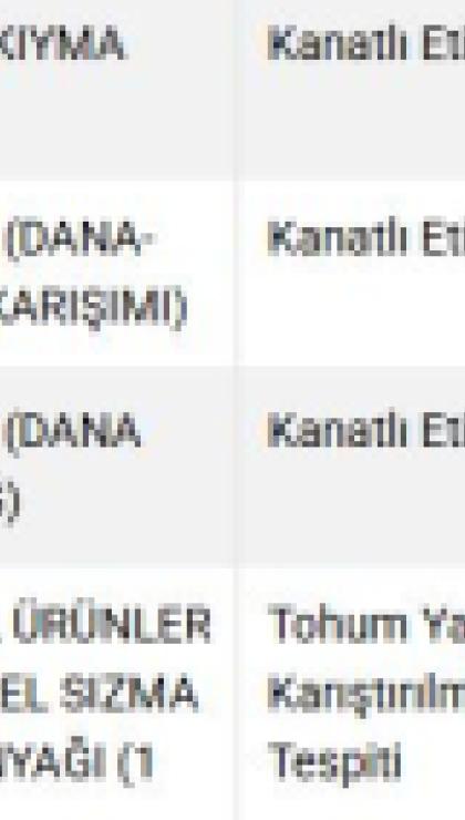 vatandasa neler yedirmisler neler bakanlik 31 markayi daha ifsa etti 1 68Gv657k